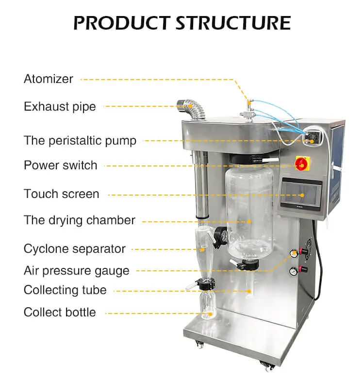 lab spray dryer lab spray dryer