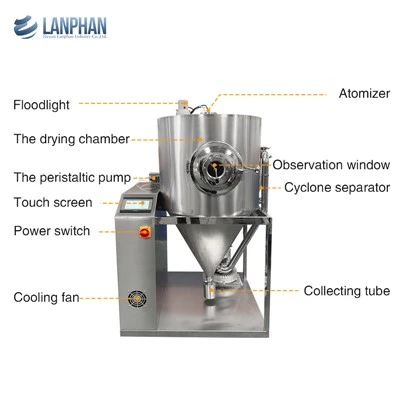 Spray Dryer Ceramic Industry